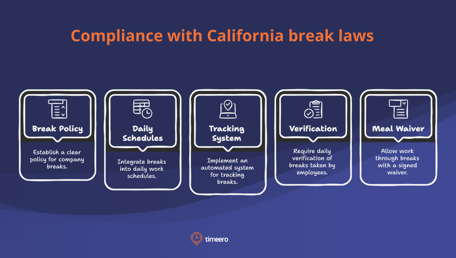 all-you-need-to-know-about-meal-penalty-in-california